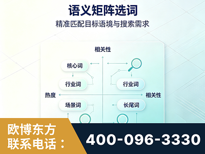 深圳-语义矩阵选词