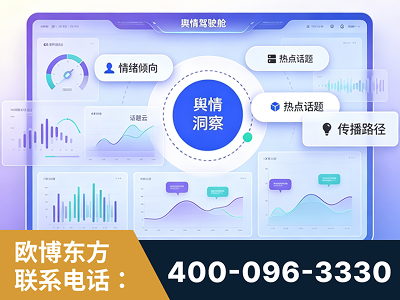 深圳-品牌舆情分析