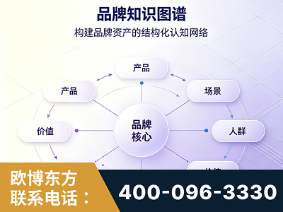 深圳-品牌知识图谱