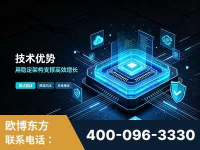 深圳-技术优势：全网语义优化先驱者，自研多个系统确保技术先进性